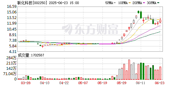 K图 002250_0