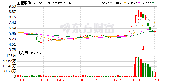 K图 600232_0