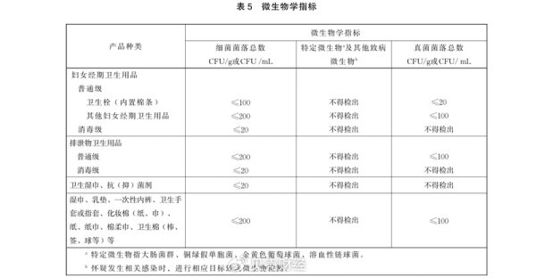 芝麻财富 一次性卫生用品新国标执行首日调查：品牌回应不一，多数称已达标