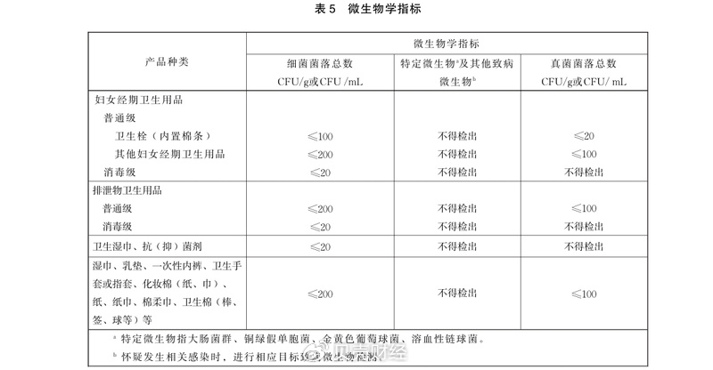 《一次性使用卫生用品卫生要求》（GB 15979—2024）截图。