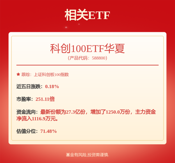 创盈配资 8月6日冠宇转债上涨0.28%，转股溢价率83.47%