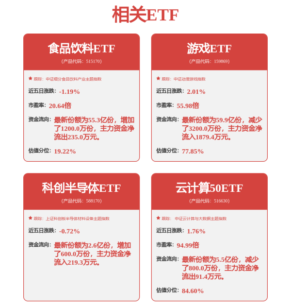 辉煌优配 信创ETF套利折戟追因：权重稀释、溢价回落与市场回调